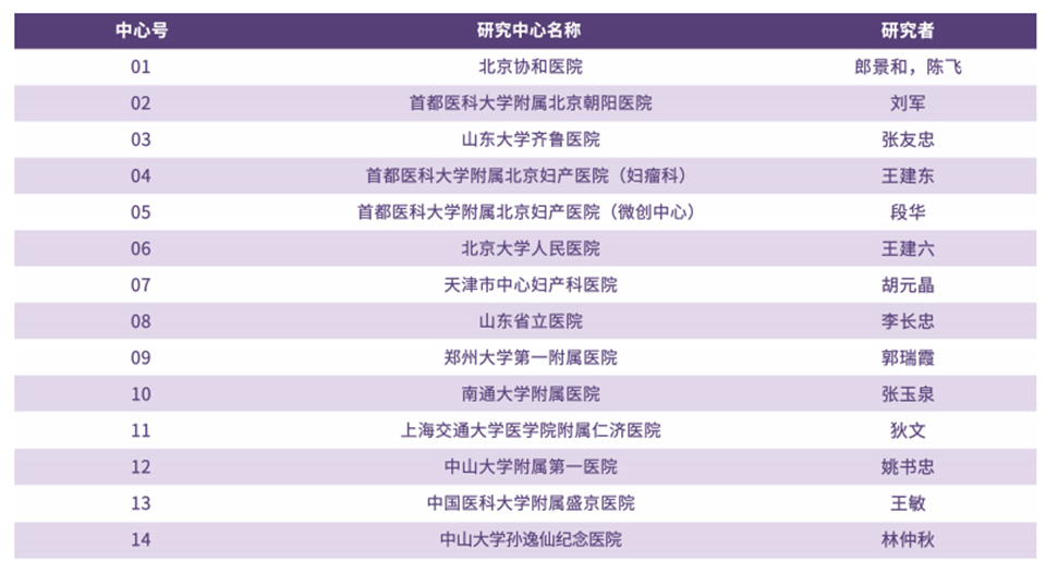 红卡®全国多中心临床试验结果发布，免疫药物治疗宫颈高危型HPV持续感染获得突破性进展